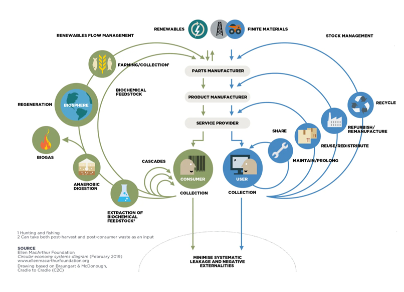 Sustainability in die casting: ecodesign